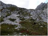 Dolina Kot - Triglav